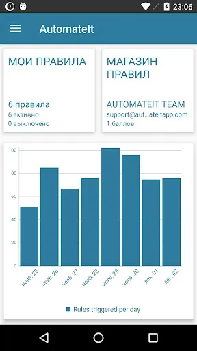 Скриншот 1 — AutomateIt - Smart Automation