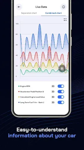 Скриншот 5 — OBD 2: Torque Car Scanner FixD