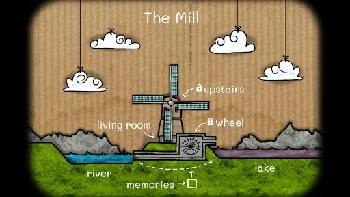 Скриншот 4 — Cube Escape: The Mill