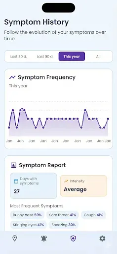 Скриншот 3 — Pollen Count & Alerts