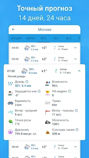 Скриншот 3 — Погода 14 дней - Meteored Pro
