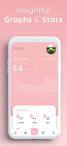 Скриншот 6 — Chiku – Journal & Mood Tracker