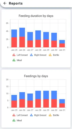 Скриншот 3 — Baby Tracker - Newborn tracker