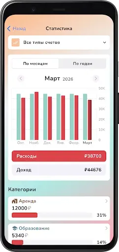 Скриншот 2 — Pefi: Expense Tracker