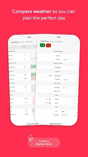 Скриншот 8 — Appy Weather: Radar & Widgets