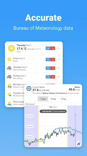 Скриншот 1 — WillyWeather