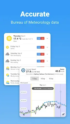 Скриншот 6 — WillyWeather