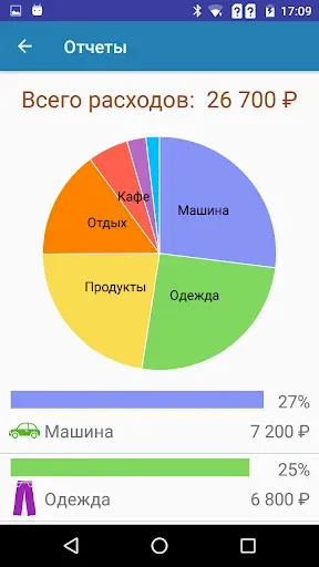Скриншот 1 — Деньги ОК