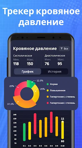 Скриншот 7 — Кровяное Давление
