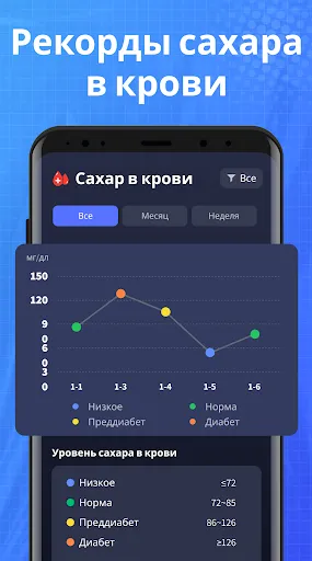 Скриншот 8 — Кровяное Давление