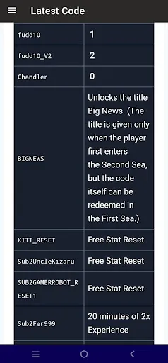 Скриншот 5 — Codes For Blox Fruits