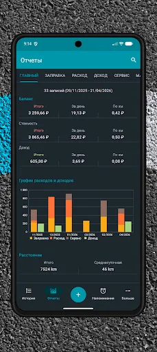 Скриншот 2 — Drivvo Управление автомобилями
