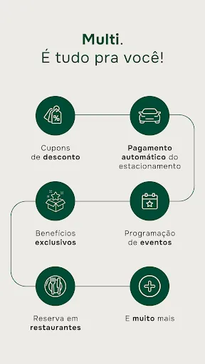 Скриншот 2 — Multi: Descontos nos Shoppings