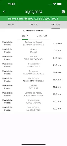 Скриншот 7 — Calendário das chuvas