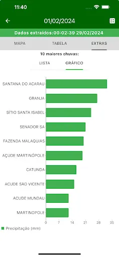 Скриншот 8 — Calendário das chuvas