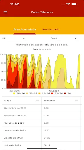 Скриншот 5 — Monitor de Secas do Brasil