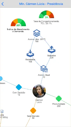 Скриншот 7 — CNJ em Números