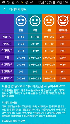 Скриншот 7 — 미세미세 - 미세먼지, 날씨, WHO기준, 알람, 위젯