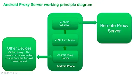 Скриншот 8 — Android Proxy Server