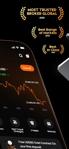 Скриншот 2 — Vantage:All-In-One Trading App