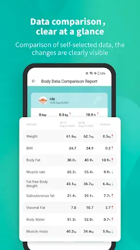 Скриншот 4 — Fitdays