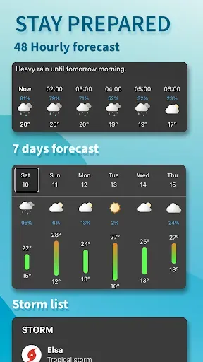Скриншот 5 — NOAA Weather Widget - SkyFlip