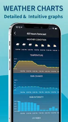Скриншот 6 — NOAA Weather Widget - SkyFlip