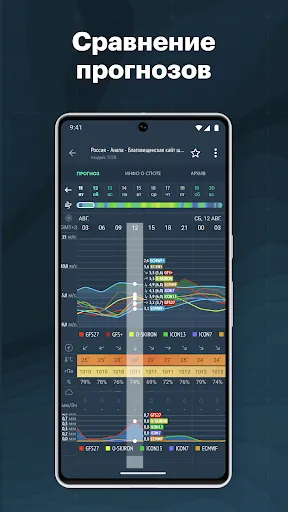 Скриншот 5 — Windy.app: погода и ветер