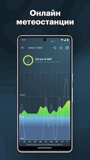 Скриншот 6 — Windy.app: погода и ветер