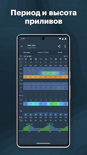 Скриншот 8 — Windy.app: погода и ветер