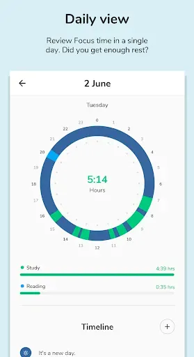 Скриншот 5 — Focusmeter: Pomodoro Timer
