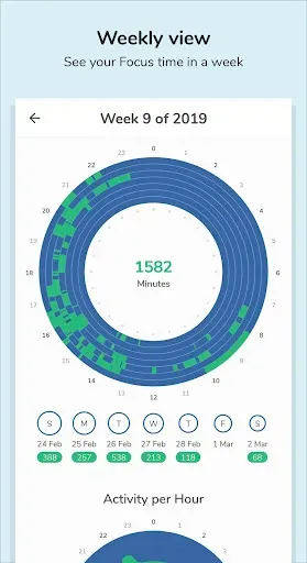 Скриншот 6 — Focusmeter: Pomodoro Timer