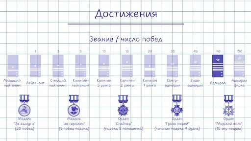 Скриншот 6 — Морской бой 2 в 1 классический