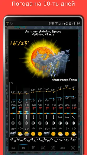 Скриншот 4 — Карта погоды: eMap HDF