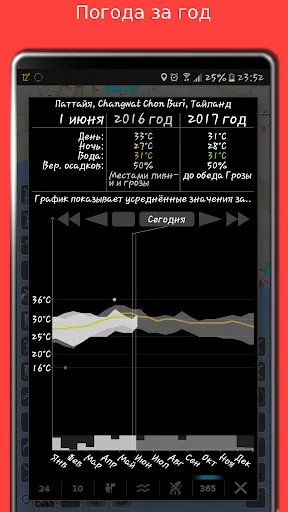 Скриншот 5 — Карта погоды: eMap HDF