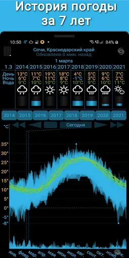 Скриншот 4 — Погода и барометр eWeather HDF