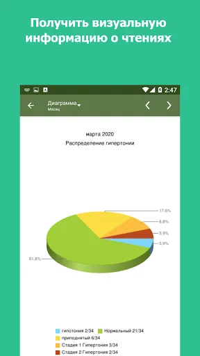 Скриншот 2 — Трекер артериального давления