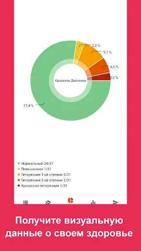 Скриншот 4 — Жизненно важные признаки
