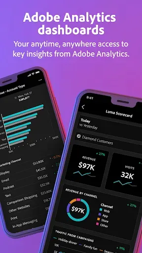 Скриншот 1 — Adobe Analytics dashboards