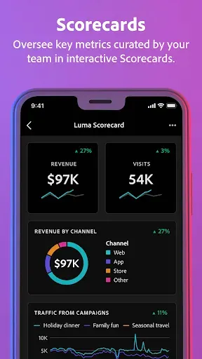 Скриншот 2 — Adobe Analytics dashboards