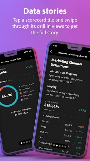 Скриншот 4 — Adobe Analytics dashboards