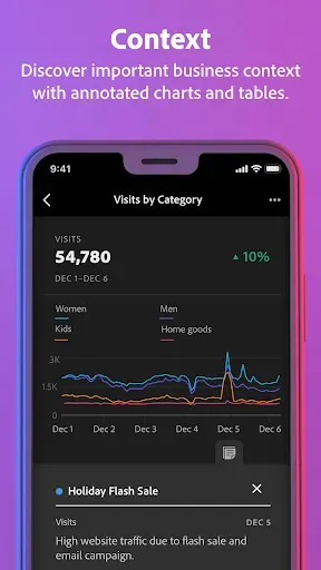 Скриншот 5 — Adobe Analytics dashboards