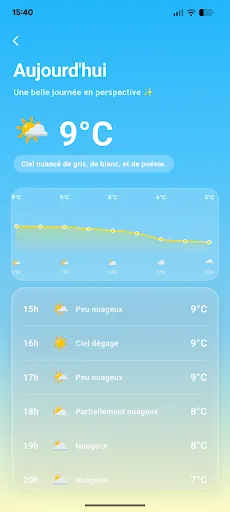 Скриншот 3 — Météoptimiste