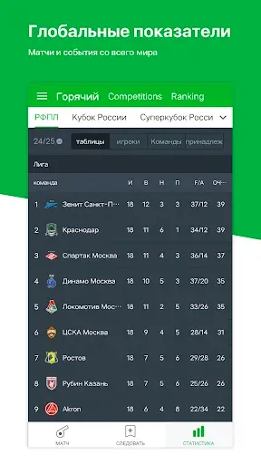 Скриншот 2 — All Football - Scores & News