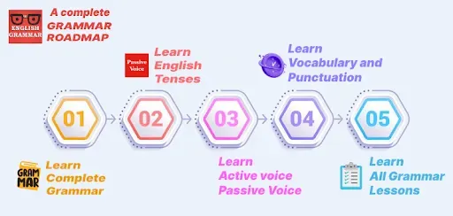 Скриншот 3 — Learn English Grammar Offline