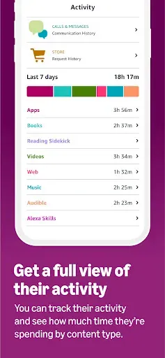 Скриншот 3 — Amazon Kids Parent Dashboard