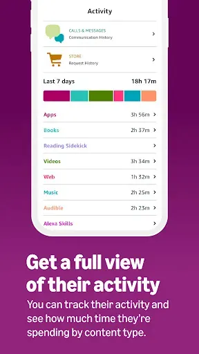 Скриншот 8 — Amazon Kids Parent Dashboard