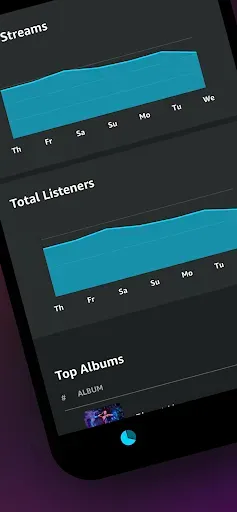 Скриншот 5 — Amazon Music for Artists