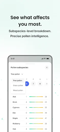 Скриншот 2 — AllerTrack: Allergy monitor