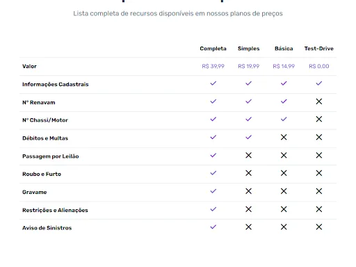 Скриншот 7 — AnyCar: Consulta Placa